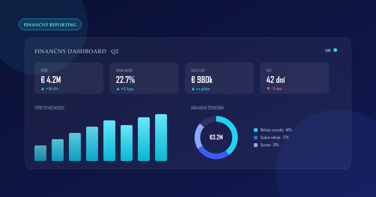 Finančný dashboard s KPI kartami a grafmi