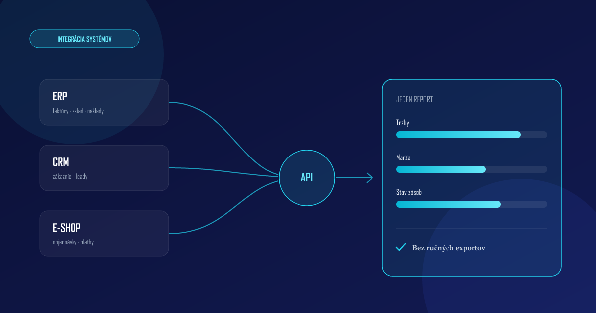 Diagram prepojenia ERP, CRM a e-shopu cez API do jedného reportu